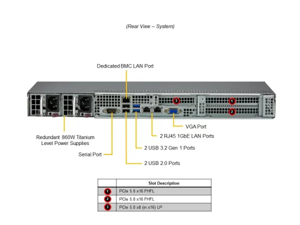 SYS-511E-WR_callout_rear