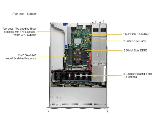 SYS-511E-WR_callout_top