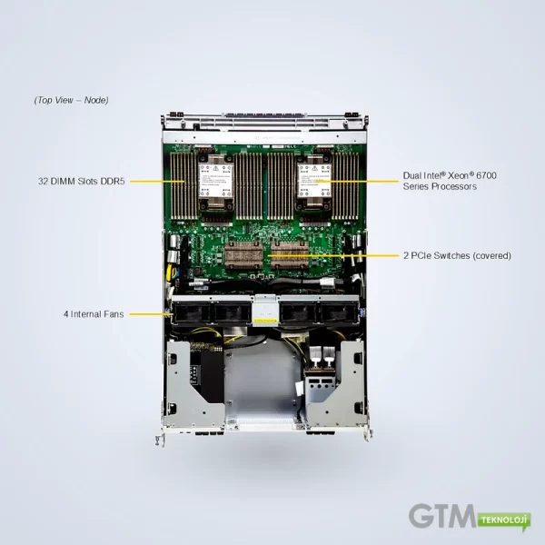 Supermicro HGX B300 8-GPU Server | SYS-822GS-NB3RT - Görsel 5