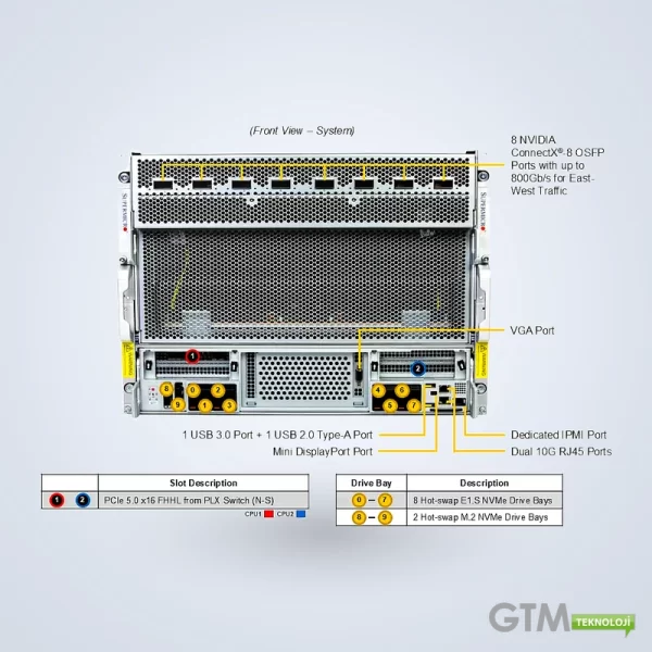 Supermicro HGX B300 8-GPU Server | SYS-822GS-NB3RT - Görsel 4