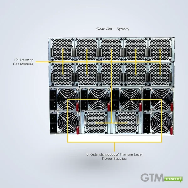 Supermicro HGX B300 8-GPU Server | SYS-822GS-NB3RT - Görsel 3