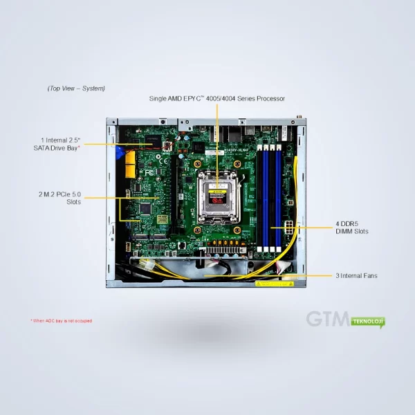 Supermicro IoT Server Gold 2 Serisi - AS -E300-14GR-01-G2 - Hazır Konfigurasyon - Görsel 4