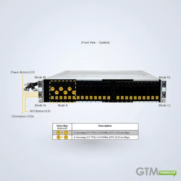 Supermicro SYS-222BT-HNR-LCC 2U 4-Node BigTwin Liquid | GTM - Görsel 4