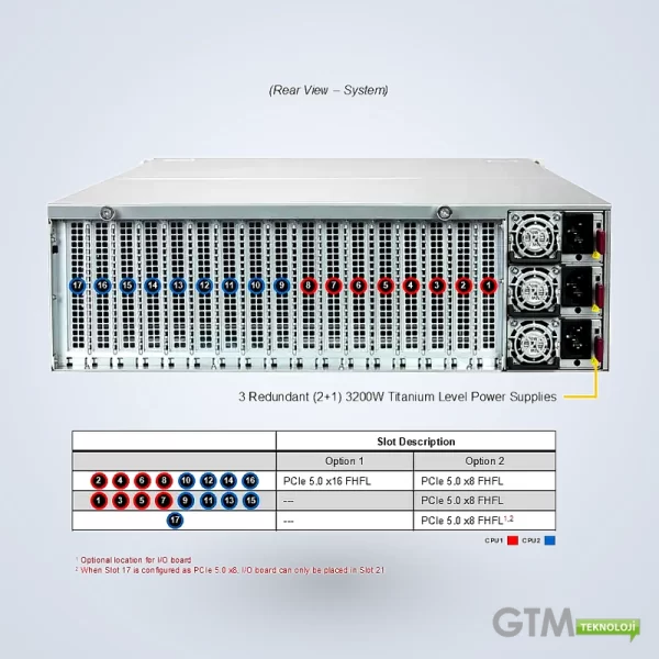 Supermicro SYS-322GA-NR 3U GPU Sunucu | Xeon 6900 8× GPU - Görsel 10