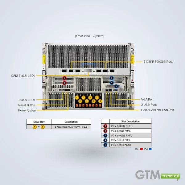 Supermicro SYS-822GA-NGR3 | 8U Intel Gaudi 3 AI Server - Görsel 5