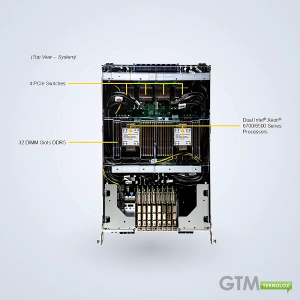 Supermicro HGX B200 8-GPU Server | SYS-822GS-NBRT 8U - Görsel 3