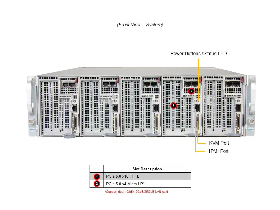 Supermicro AS‑3015MR‑H5TNR 3U MicroCloud - Görsel 6