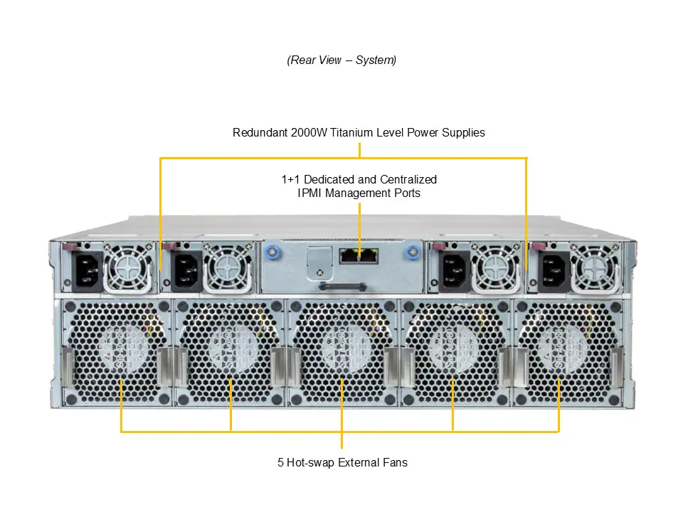 Supermicro AS‑3015MR‑H5TNR 3U MicroCloud - Görsel 7