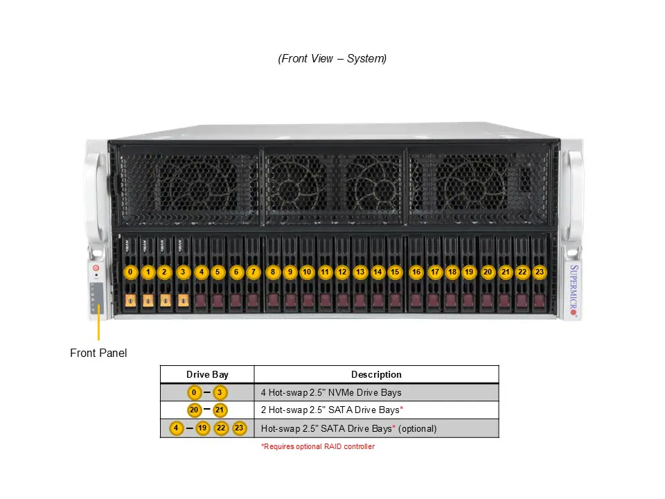 Supermicro GPU A+ Server AS -4125GS-TNRT Yapay Zeka Sunucu | GTM Teknoloji - Görsel 4