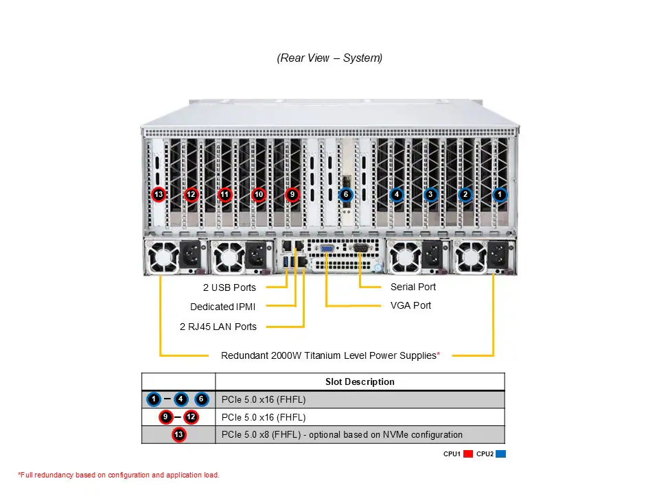 Supermicro GPU A+ Server AS -4125GS-TNRT Yapay Zeka Sunucu | GTM Teknoloji - Görsel 5