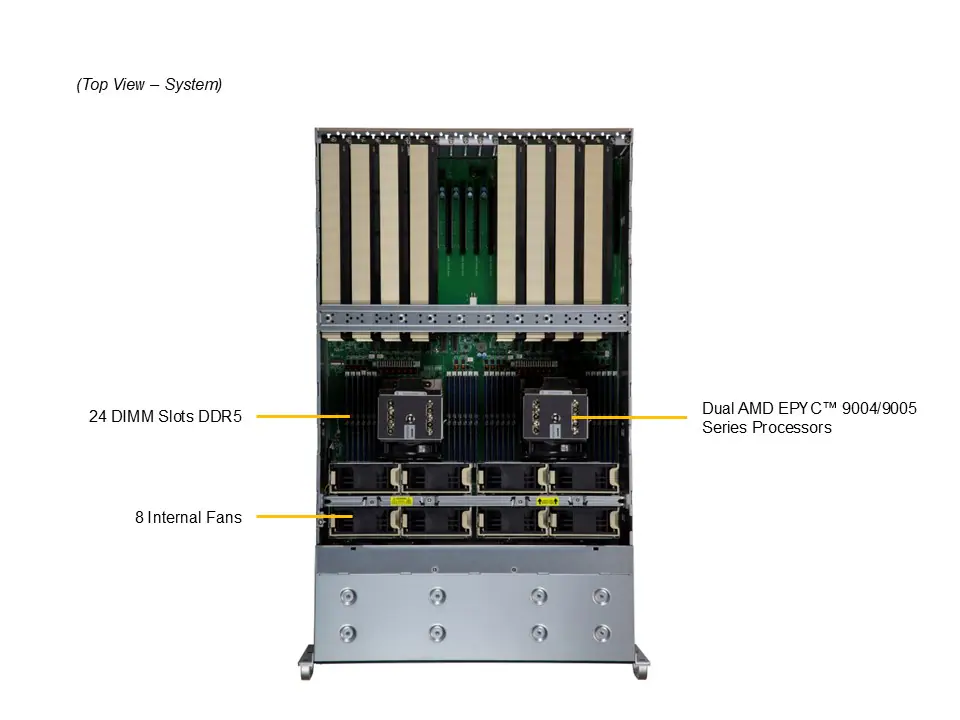 Supermicro GPU A+ Server AS -4125GS-TNRT Yapay Zeka Sunucu | GTM Teknoloji - Görsel 3