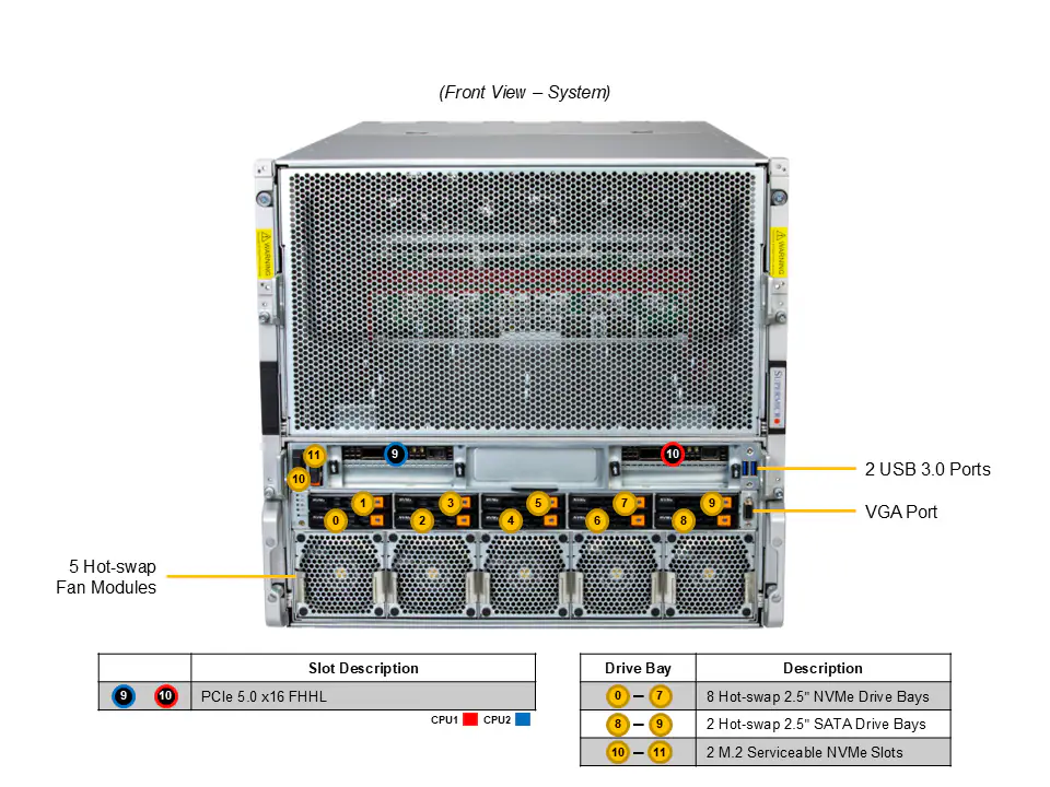 Supermicro AS-A126GS-TNMR: AMD Instinct MI355X Serisi GPU Server - Görsel 4