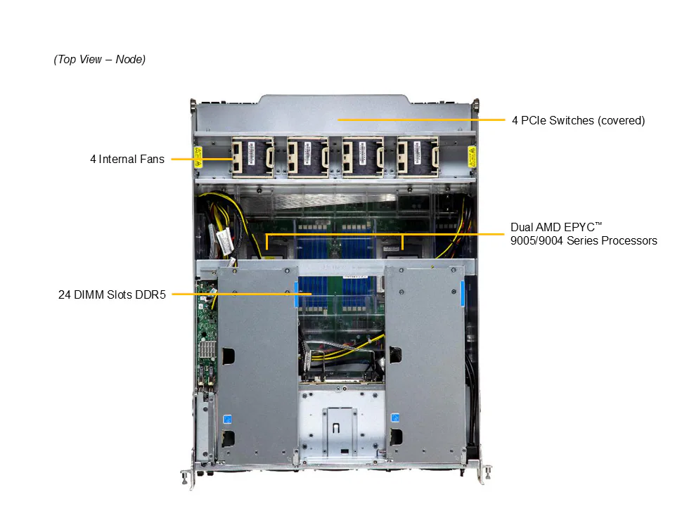 Supermicro AS-A126GS-TNMR: AMD Instinct MI355X Serisi GPU Server - Görsel 5