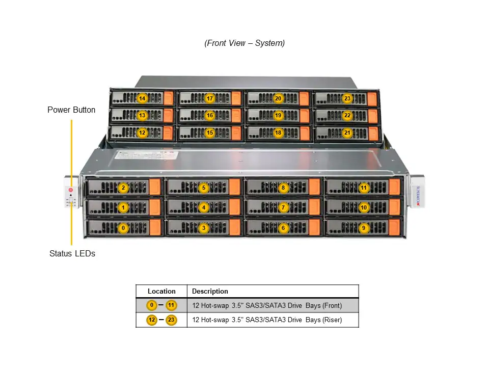 Supermicro 2U 24 Drive Intel Xeon Gold Serisi Depolama Sunucusu (SSG-521E-E1CR24H-G1) Hızlı Teslimat - Görsel 3