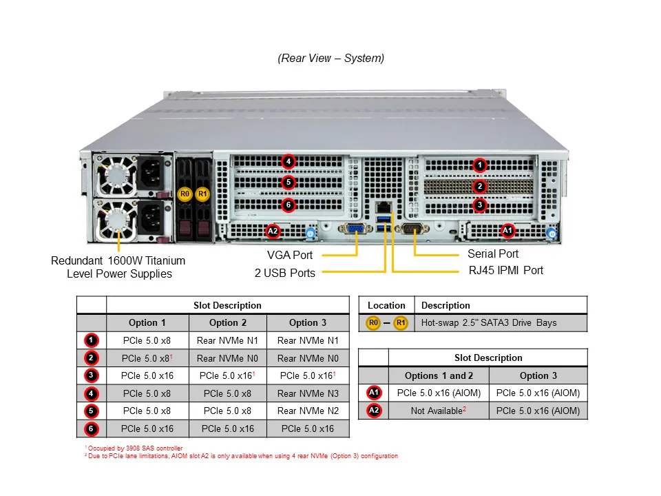 Supermicro 2U 24 Drive Intel Xeon Gold Serisi Depolama Sunucusu (SSG-521E-E1CR24H-G1) Hızlı Teslimat - Görsel 5