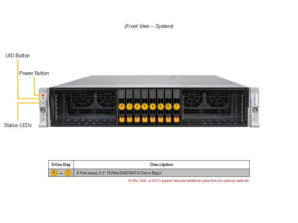 Supermicro 2U Gold Series Hyper Server SYS-212H-TN-G1 | Intel Xeon 6 2U Server | Gold Serisi Hızlı Teslimat - Görsel 5