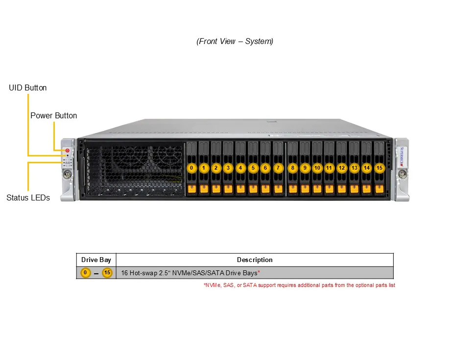 Supermicro 2U Gold Series Hyper Server SYS-212H-TN-G1 | Intel Xeon 6 2U Server | Gold Serisi Hızlı Teslimat - Görsel 4
