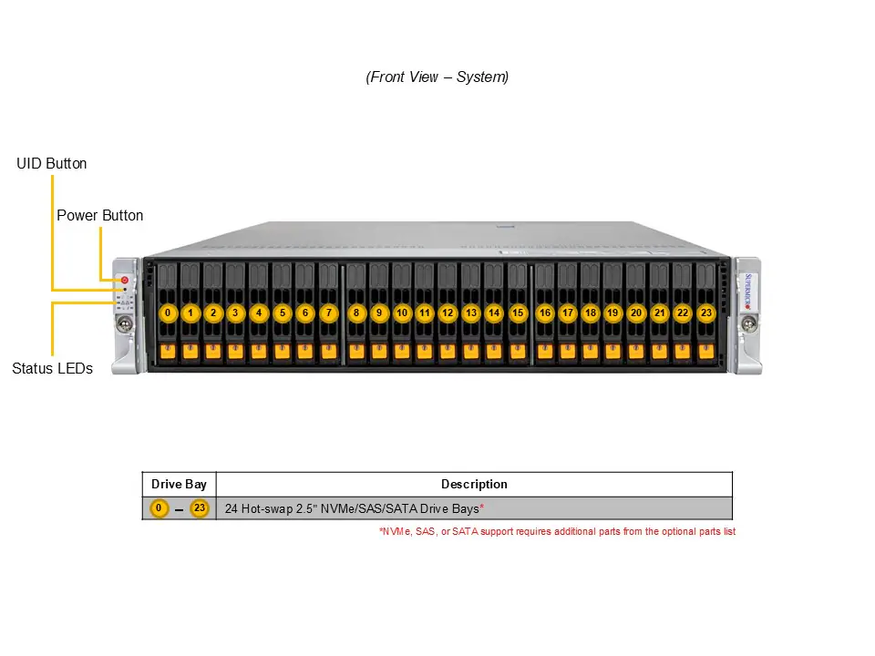 Supermicro 2U Gold Series Hyper Server SYS-212H-TN-G1 | Intel Xeon 6 2U Server | Gold Serisi Hızlı Teslimat - Görsel 3