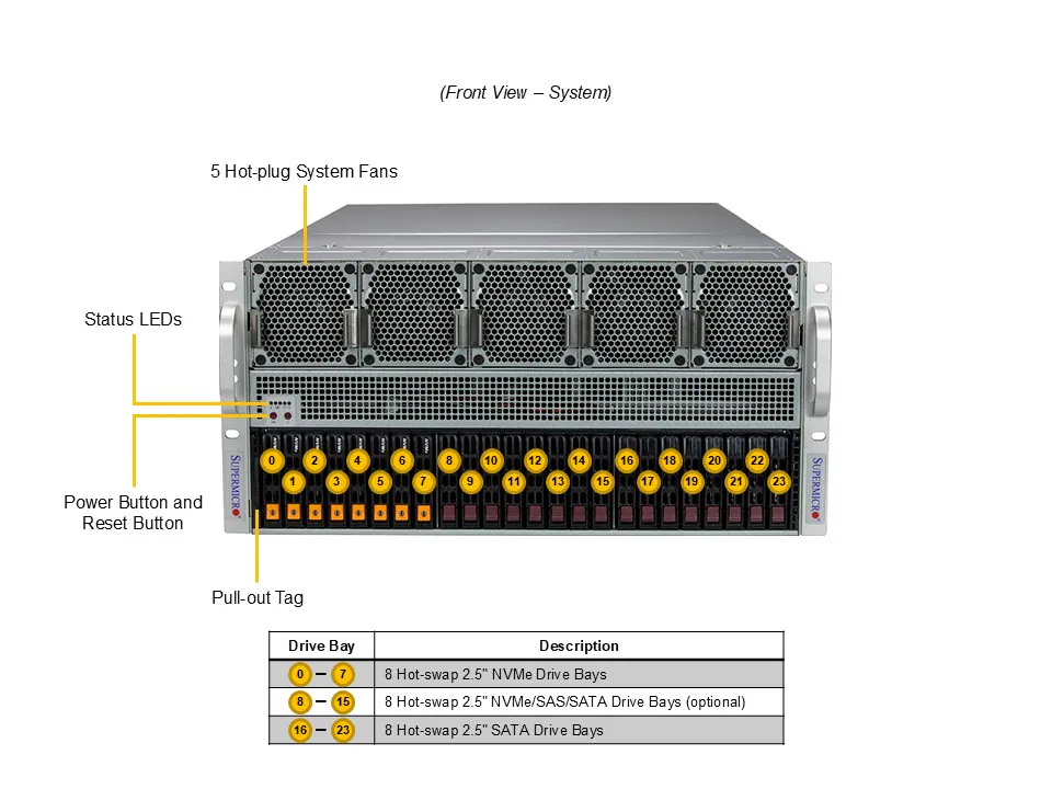 Supermicro GPU SuperServer SYS-521GE-TNRT Yapay Zeka Sunucu | GTM Teknoloji - Görsel 4