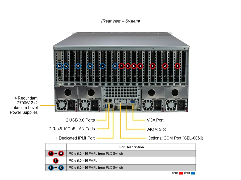 Supermicro GPU SuperServer SYS-521GE-TNRT Yapay Zeka Sunucu | GTM Teknoloji - Görsel 2