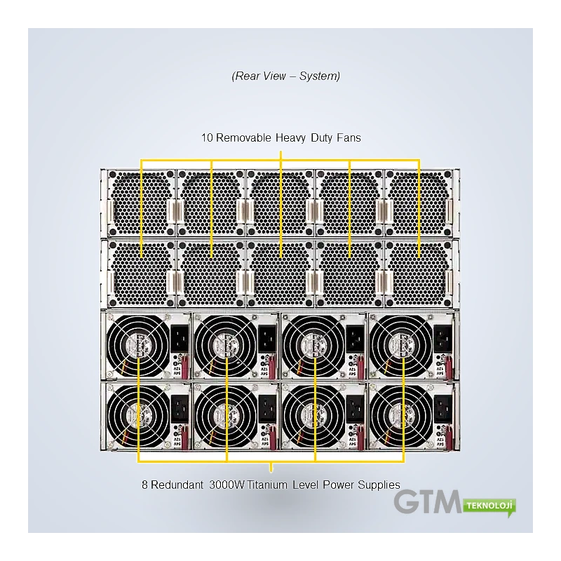 Supermicro SYS-822GA-NGR3 | 8U Intel Gaudi 3 AI Server - Görsel 6