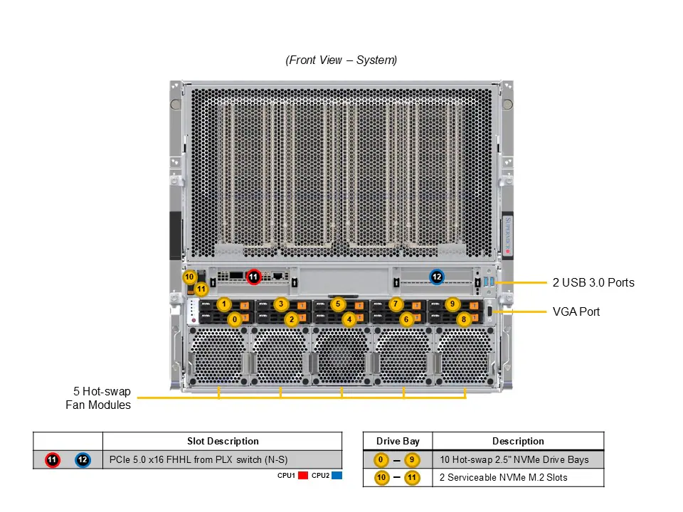 Supermicro 10U B200 Gold Serisi GPU Sunucusu Gold Serisi Hızlı Teslimat (SYS-A22GA-NBRT-G1) (EOL) - Görsel 5