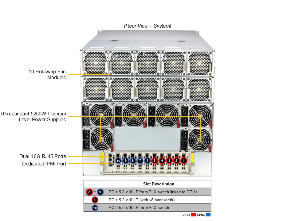 Supermicro 10U B200 Gold Serisi GPU Sunucusu Gold Serisi Hızlı Teslimat (SYS-A22GA-NBRT-G1) (EOL) - Görsel 3