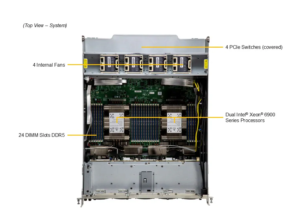 Supermicro 10U B200 Gold Serisi GPU Sunucusu Gold Serisi Hızlı Teslimat (SYS-A22GA-NBRT-G1) (EOL) - Görsel 4