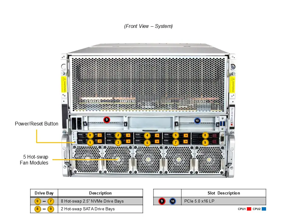 Supermicro AS-8126GS-TNMR: AMD Instinct MI350X Serisi GPU Server - Görsel 5
