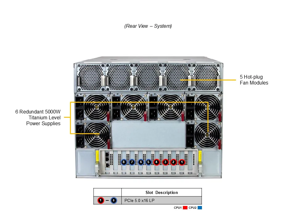 Supermicro AS-8126GS-TNMR: AMD Instinct MI350X Serisi GPU Server - Görsel 3