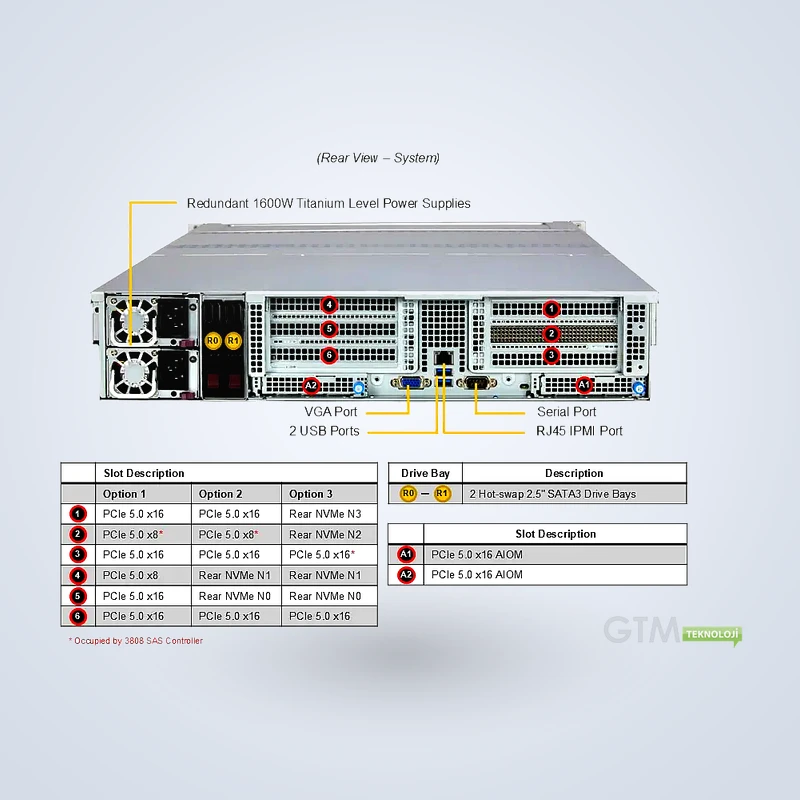ASG-2015S-E1CR24L-01-G2 | Storage A+ Server | Gold Serisi Hızlı Teslimat - Görsel 6
