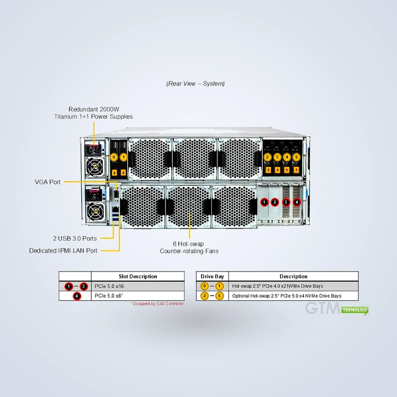 SSG-542B-E1CR60-01-G2 | 4U 60 Bay Storage Server | Gold Serisi Hızlı Teslimat - Görsel 7