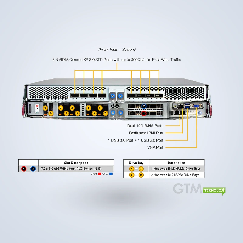 SYS-222GS-NB3OT-ALC Supermicro 2U NVIDIA HGX B300 8-GPU OCP GPU Server - Görsel 5