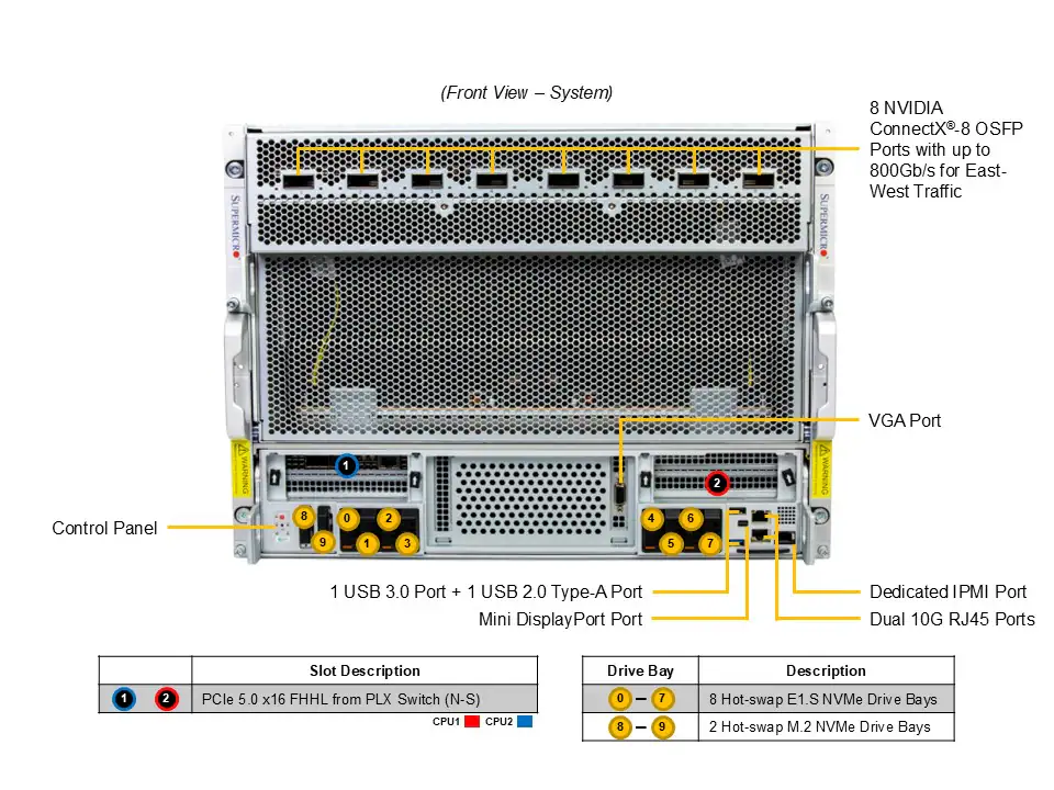 Supermicro AS-8126GS-NB3RT: NVIDIA HGX B300 ve Çift AMD EPYC™ İşlemcili 8U Yapay Zeka Sunucusu - Görsel 4