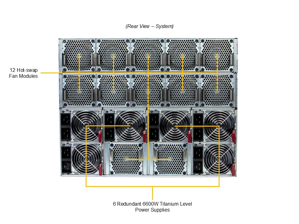 Supermicro AS-8126GS-NB3RT: NVIDIA HGX B300 ve Çift AMD EPYC™ İşlemcili 8U Yapay Zeka Sunucusu - Görsel 3