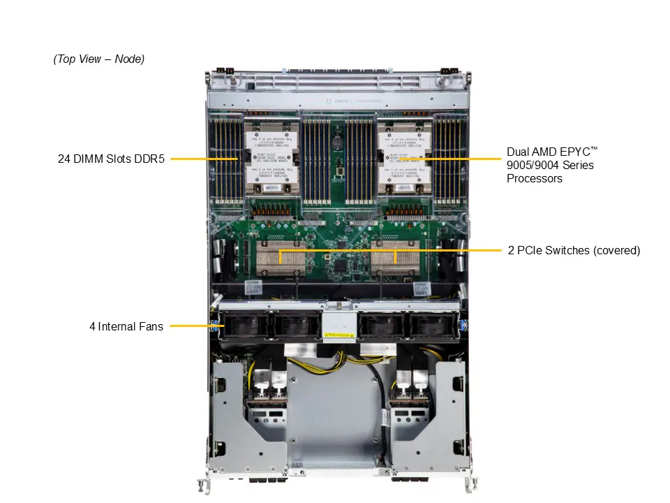 Supermicro AS-8126GS-NB3RT: NVIDIA HGX B300 ve Çift AMD EPYC™ İşlemcili 8U Yapay Zeka Sunucusu - Görsel 5