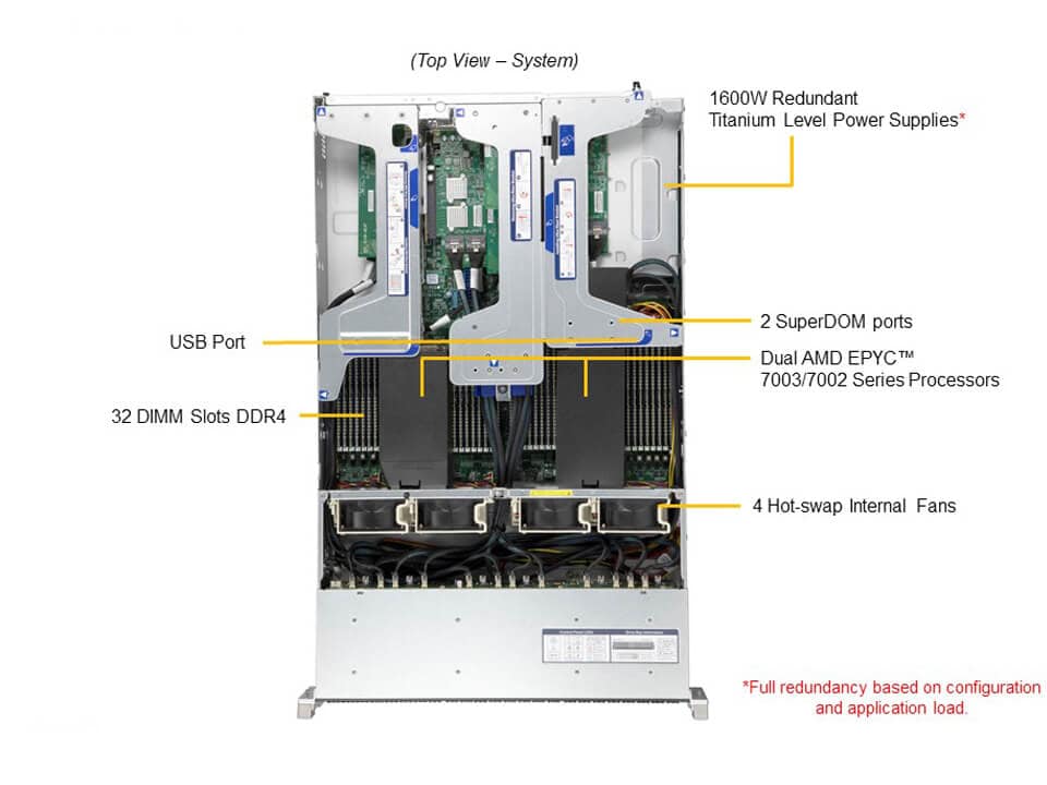 Supermicro AS-2124US-TNRP 2U Ultra AMD Sunucu – 24x Hot-Swap NVMe Sürücü - Görsel 3