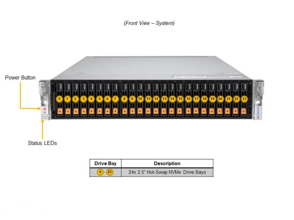 Supermicro AS-2124US-TNRP 2U Ultra AMD Sunucu – 24x Hot-Swap NVMe Sürücü - Görsel 4