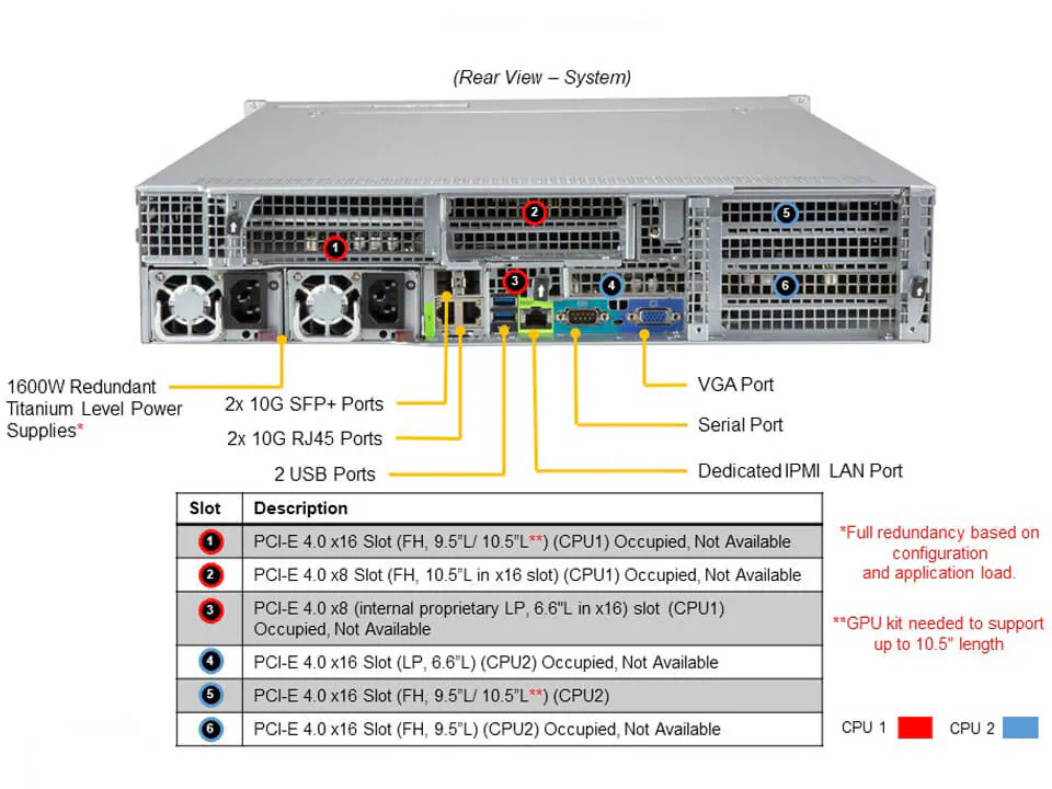 Supermicro AS-2124US-TNRP 2U Ultra AMD Sunucu – 24x Hot-Swap NVMe Sürücü - Görsel 5