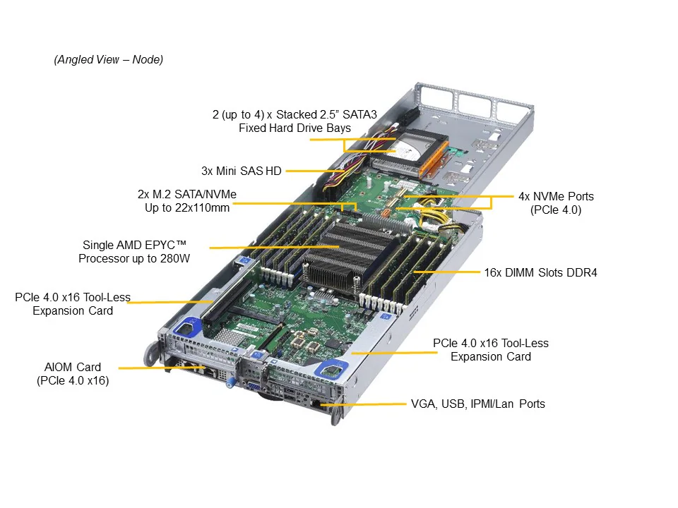 Supermicro AS-F1114S-FT 4U FatTwin AMD Sunucu – 8 Node, 32x 2.5" Sürücü - Görsel 4