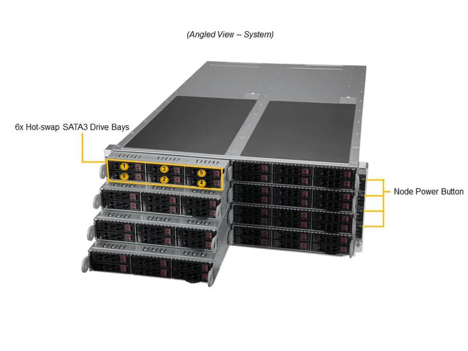 Supermicro AS-F1114S-RNTR 4U FatTwin AMD Sunucu – 8 Node, 48x Hot-Swap - Görsel 5