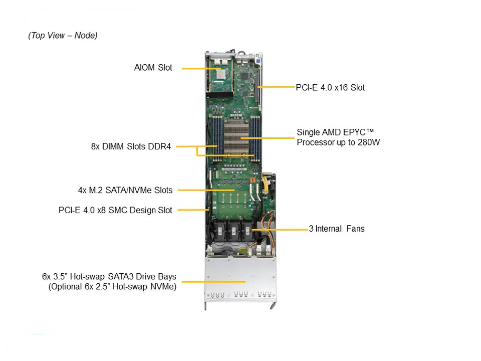 Supermicro AS-F1114S-RNTR 4U FatTwin AMD Sunucu – 8 Node, 48x Hot-Swap - Görsel 4