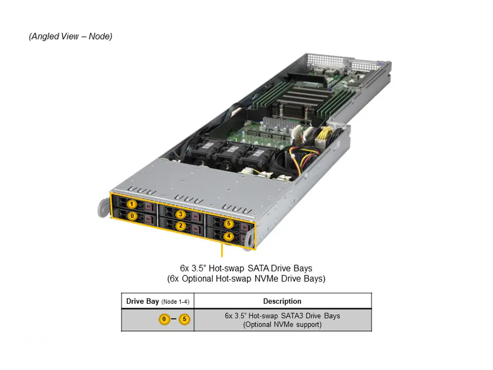 Supermicro AS-F1114S-RNTR 4U FatTwin AMD Sunucu – 8 Node, 48x Hot-Swap - Görsel 3