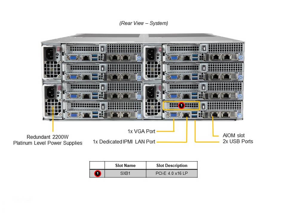 Supermicro AS-F1114S-RNTR 4U FatTwin AMD Sunucu – 8 Node, 48x Hot-Swap - Görsel 2