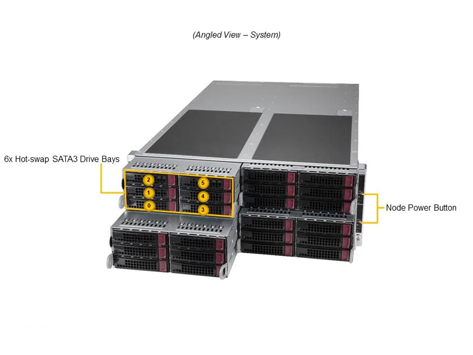 Supermicro AS-F2014S-RNTR 4U FatTwin AMD Sunucu – 4 Node, 32x Hot-Swap - Görsel 2