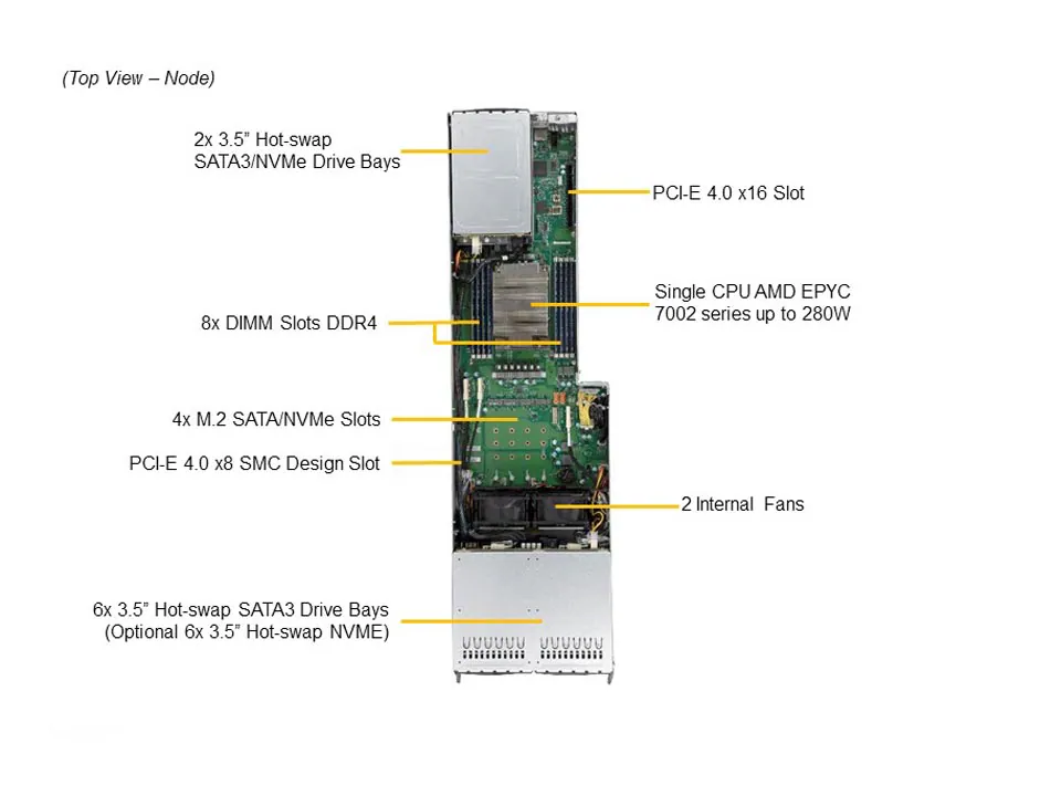 Supermicro AS-F2014S-RNTR 4U FatTwin AMD Sunucu – 4 Node, 32x Hot-Swap - Görsel 3