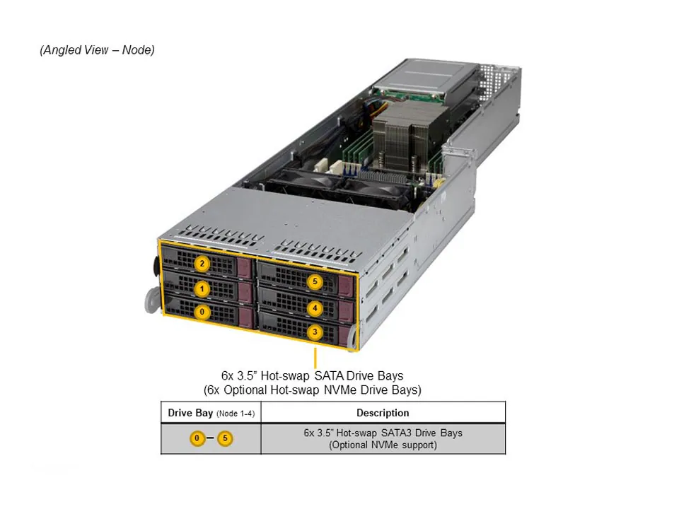 Supermicro AS-F2014S-RNTR 4U FatTwin AMD Sunucu – 4 Node, 32x Hot-Swap - Görsel 4