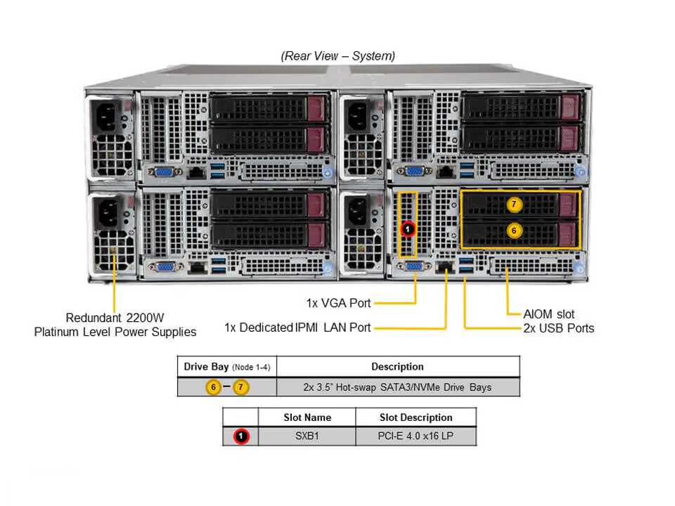 Supermicro AS-F2014S-RNTR 4U FatTwin AMD Sunucu – 4 Node, 32x Hot-Swap - Görsel 5
