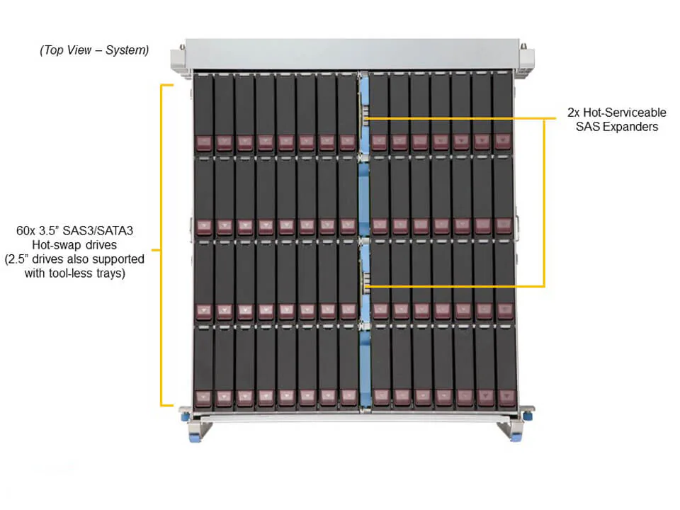 Supermicro SSG-640SP-E1CR60 | 4U Storage Server – 60x Hot-Swap Sürücü - Görsel 3