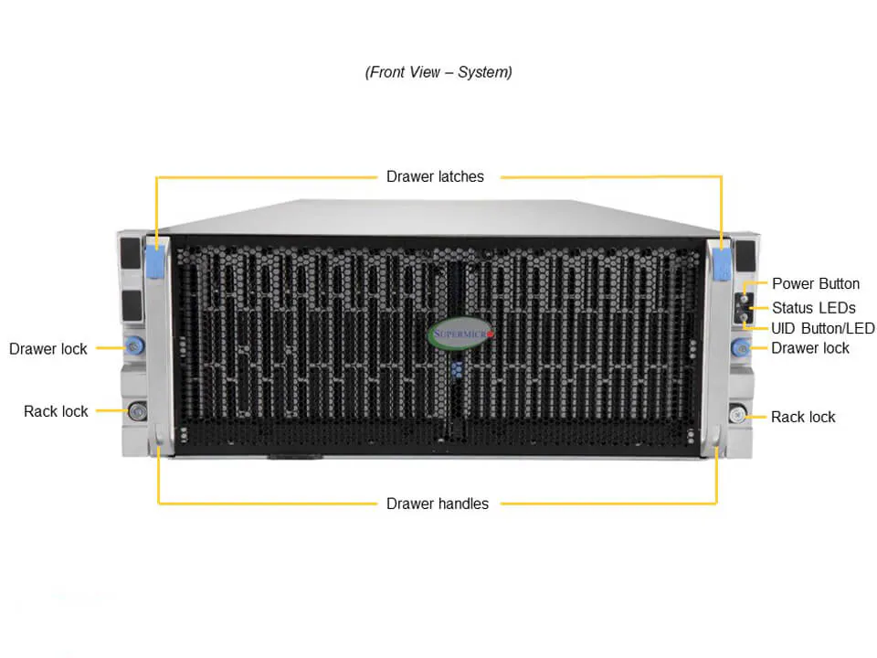 Supermicro SSG-640SP-E1CR60 | 4U Storage Server – 60x Hot-Swap Sürücü - Görsel 5